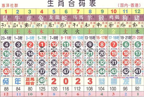 六合彩生肖對照表|【十二生肖年份】12生肖年齡對照表、今年生肖 